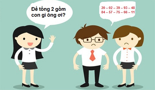 bảng tổng đề miền bắc